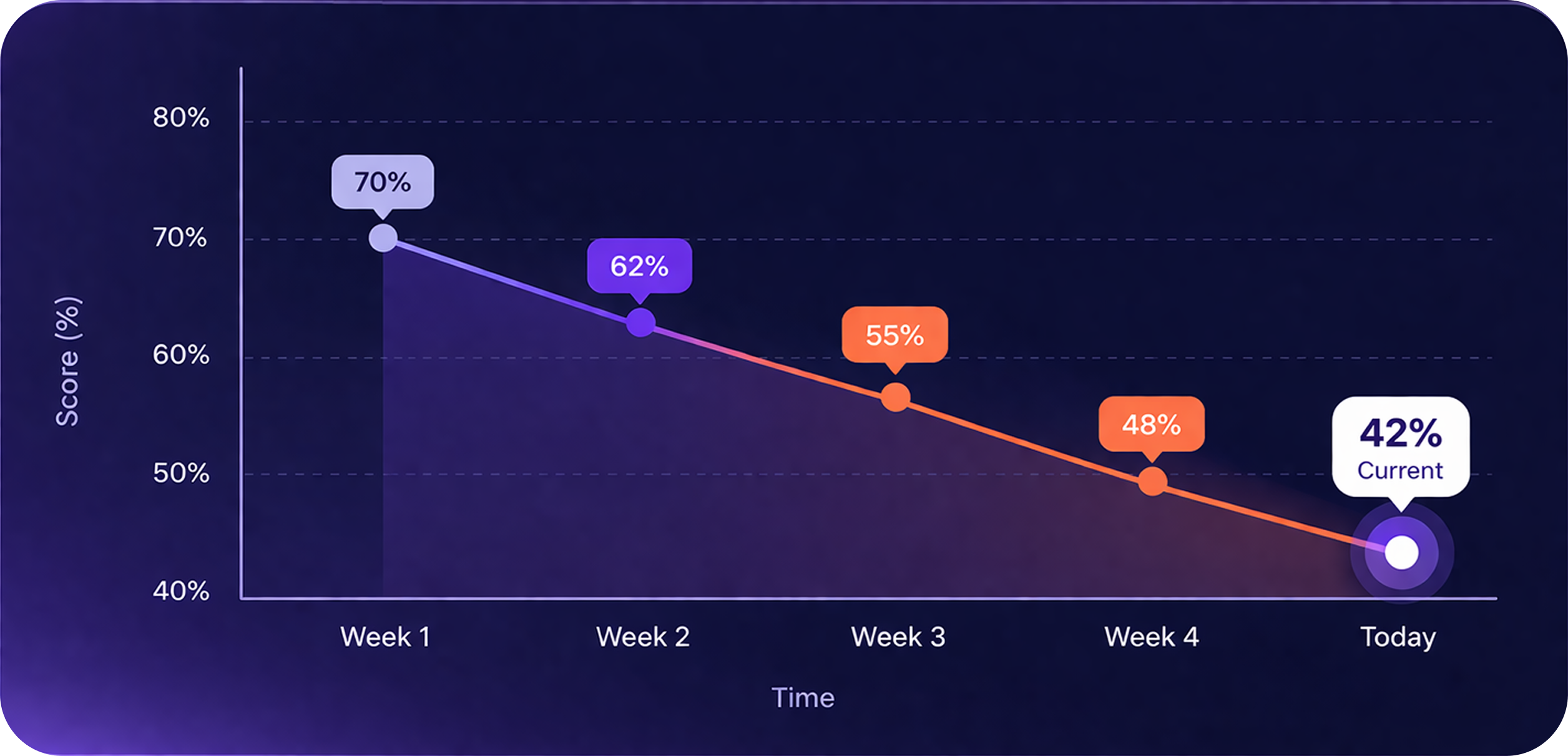 Performance Graph
